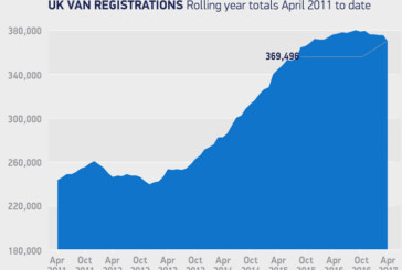 SMMT New Van Regulations