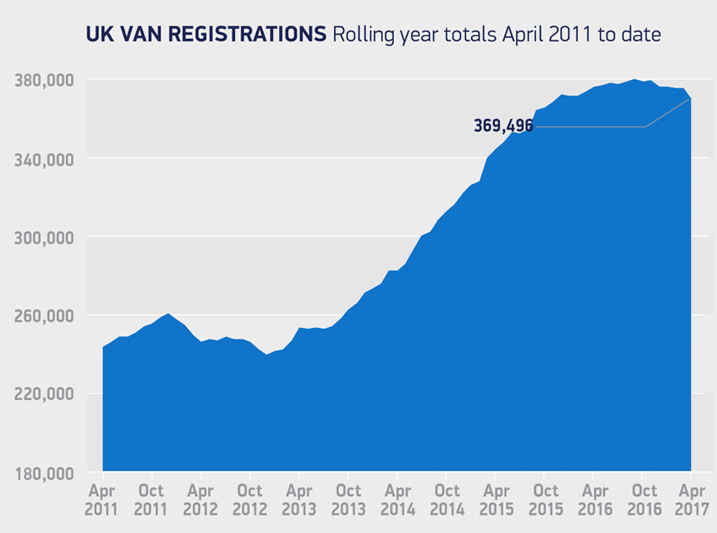 SMMT New Van Regulations