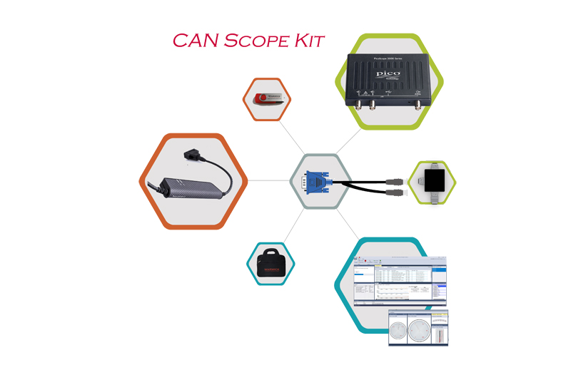 CAN scope kit