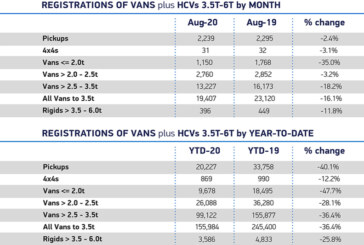 SMMT reveals decline in LCV market