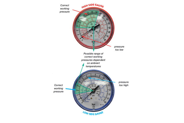 Ap Air Advises On Pressures Of R134a Systems Cvw