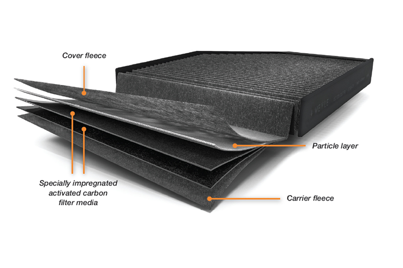 Meyle highlights its new cabin air filter