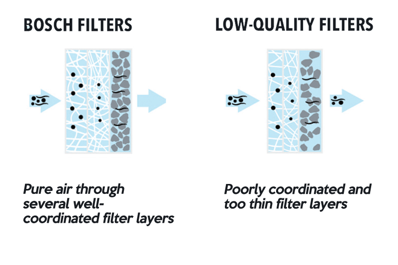 Bosch filters
