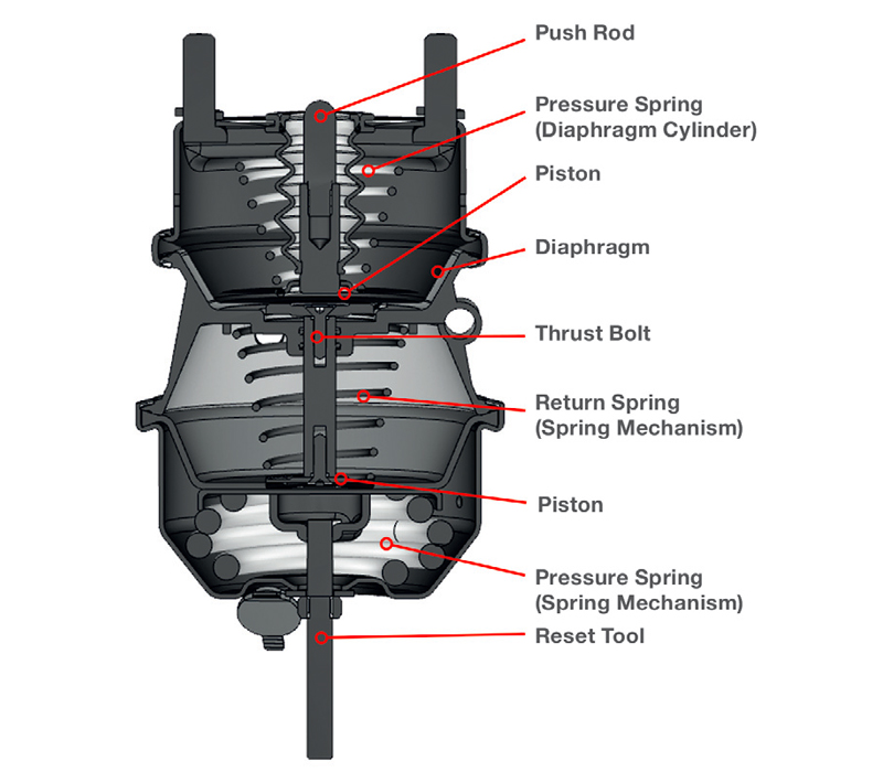 Febi explains double diaphragm brakes