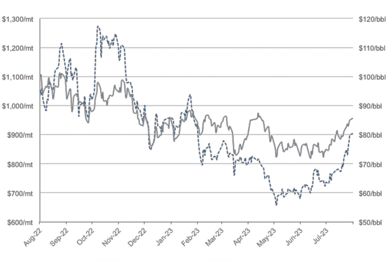 Portland Analytics explores diesel prices