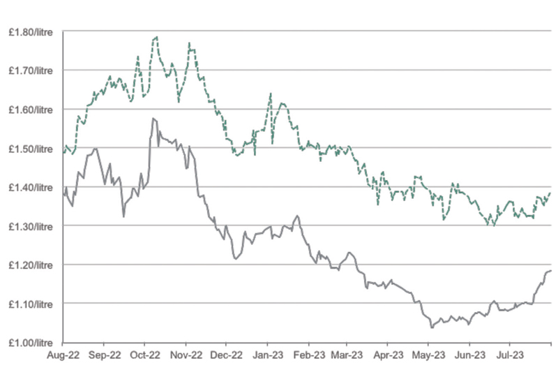 Portland Analytics explores diesel prices