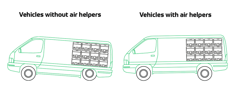 How do air spring helper kits aid suspension?