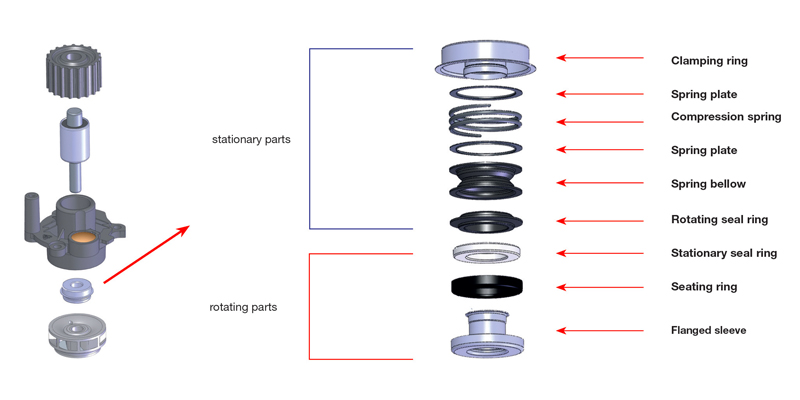 What causes a water pump’s shaft seal to fail?