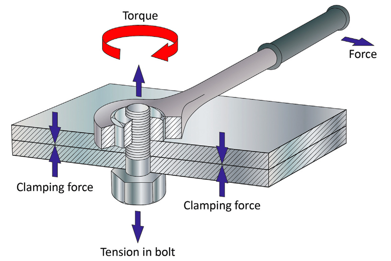 The critical role of torque control in maintenance