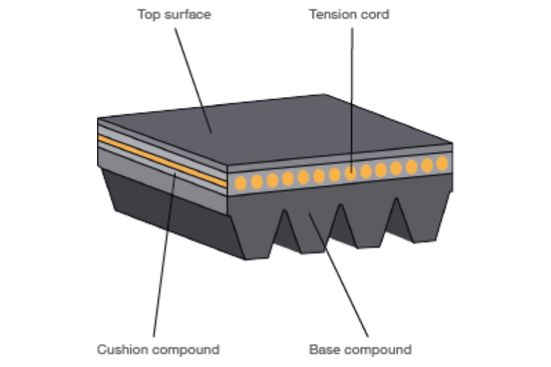 How to maintain auxiliary belts