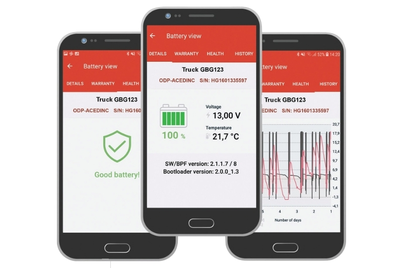 What’s the future of battery management?