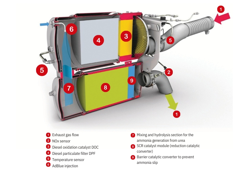 How do NOx sensors work?