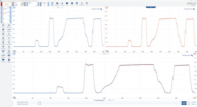 Air brake pressure testing