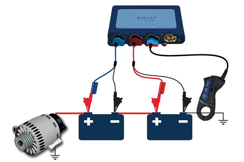How to battery test with an oscilloscope