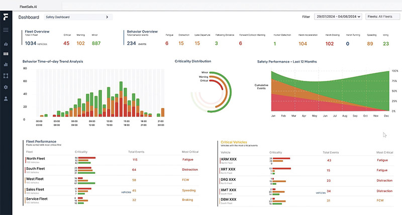 Meeting the demands of fleet management