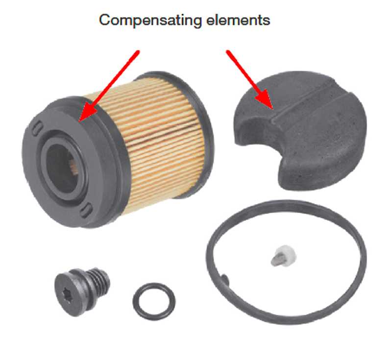 Febi Explains SCR Systems